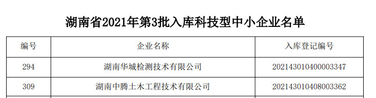 科技型中小企業(yè).jpg